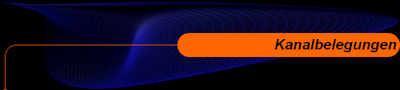 Kanalbelegungen